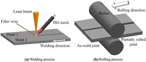 hardness test rolling direction|weld rolling direction.